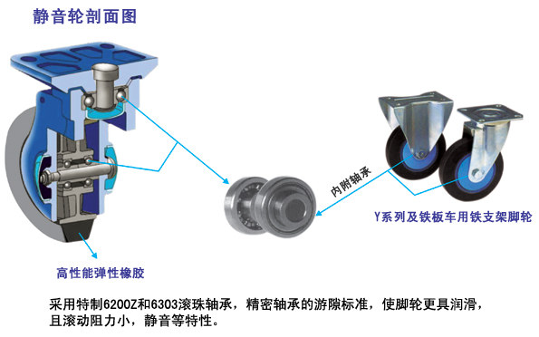 靜音手推車腳輪“></p> <img src=